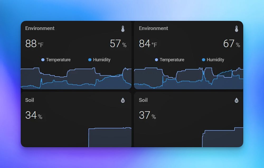 Data-Driven Protection